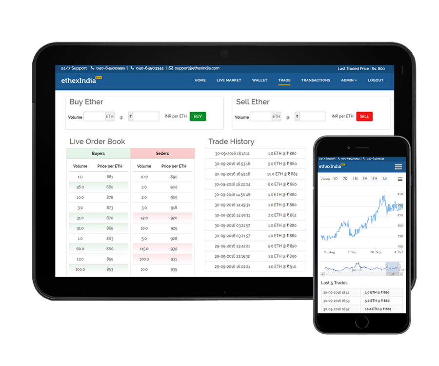 ethexindia trading platform